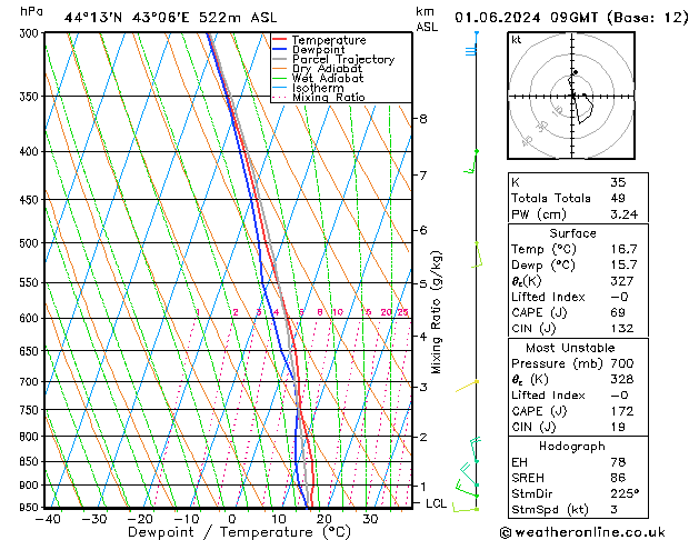 Model temps GFS Sa 01.06.2024 09 UTC