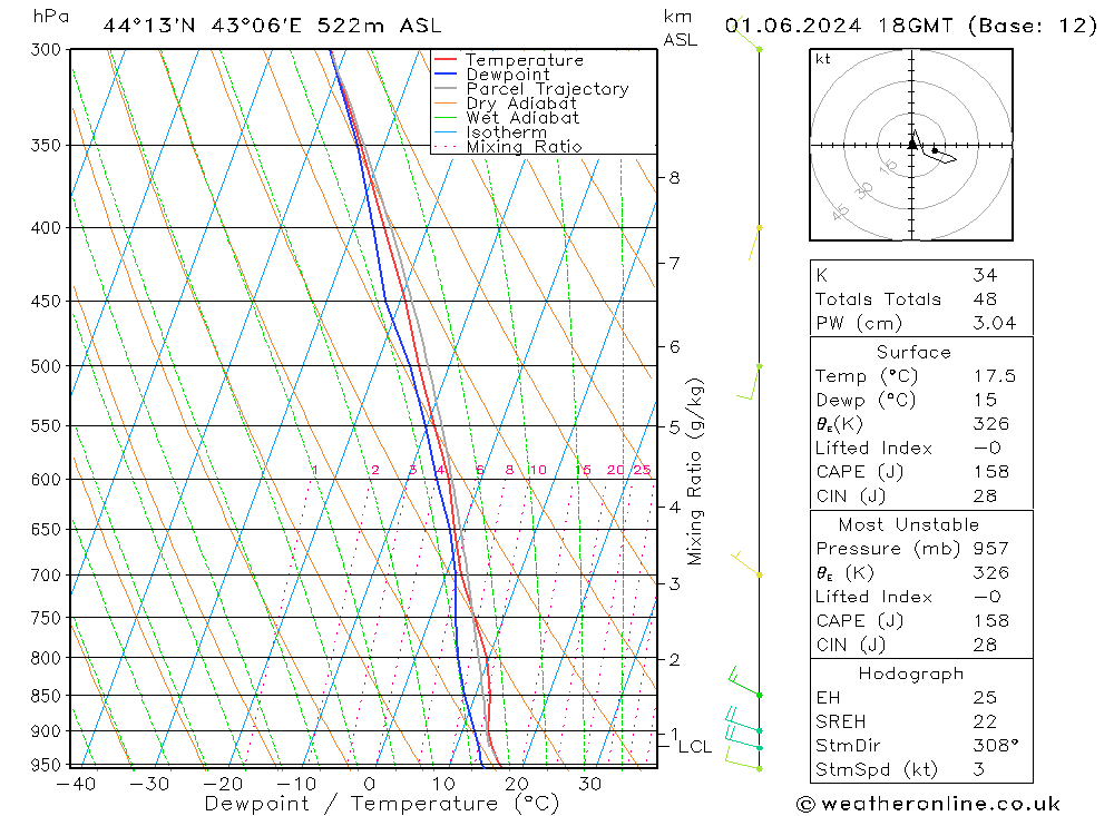 Model temps GFS сб 01.06.2024 18 UTC