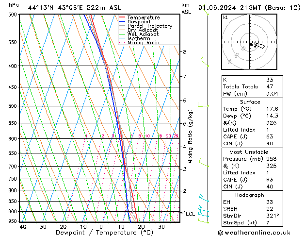 Model temps GFS сб 01.06.2024 21 UTC
