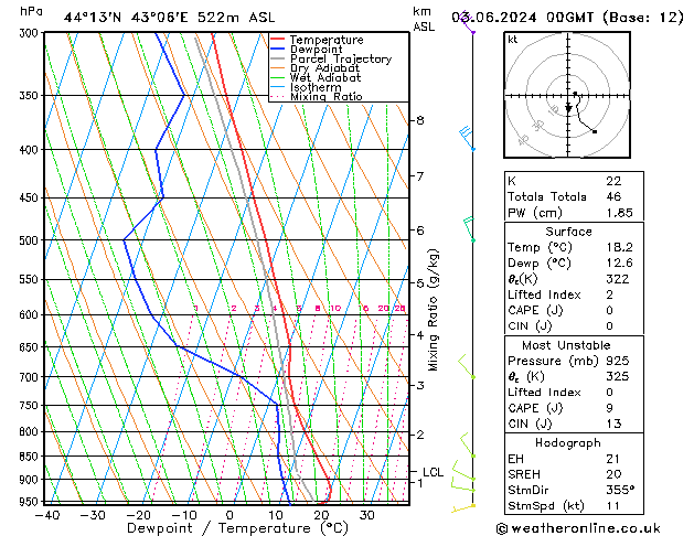 Model temps GFS Mo 03.06.2024 00 UTC