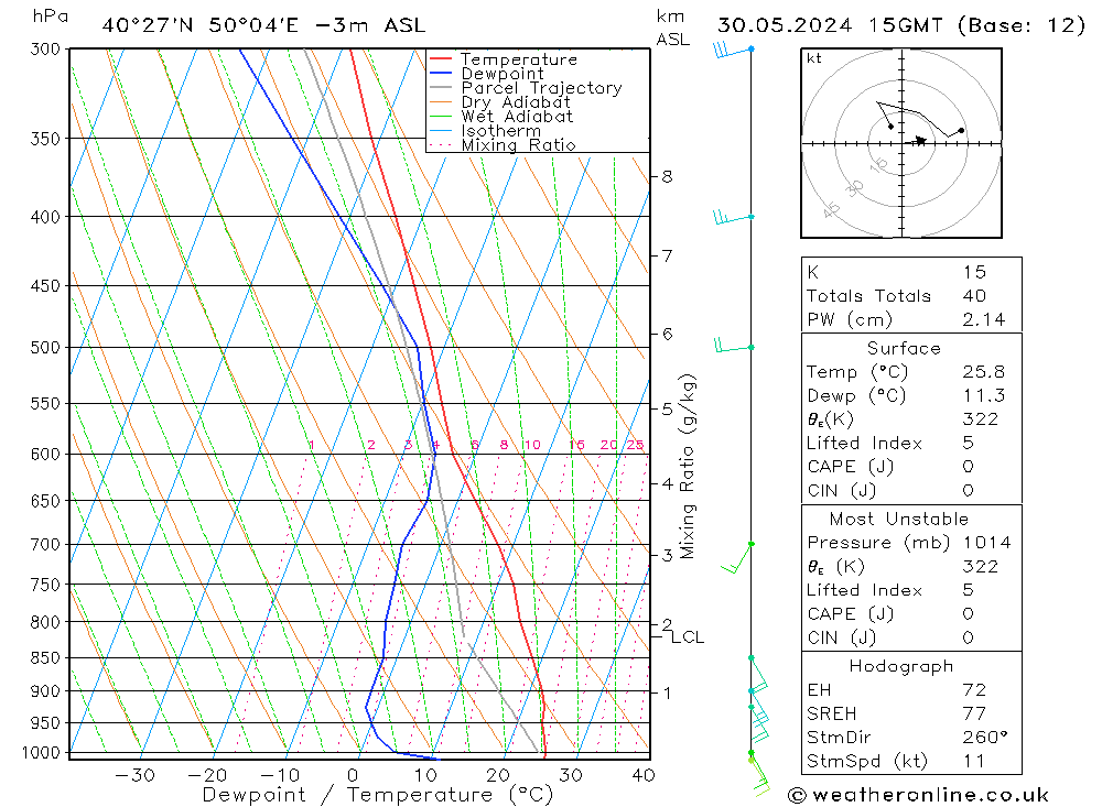 Model temps GFS jeu 30.05.2024 15 UTC