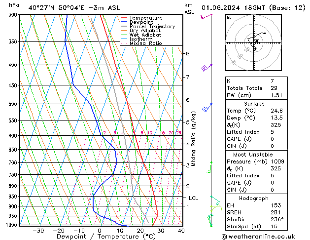 Model temps GFS Cts 01.06.2024 18 UTC