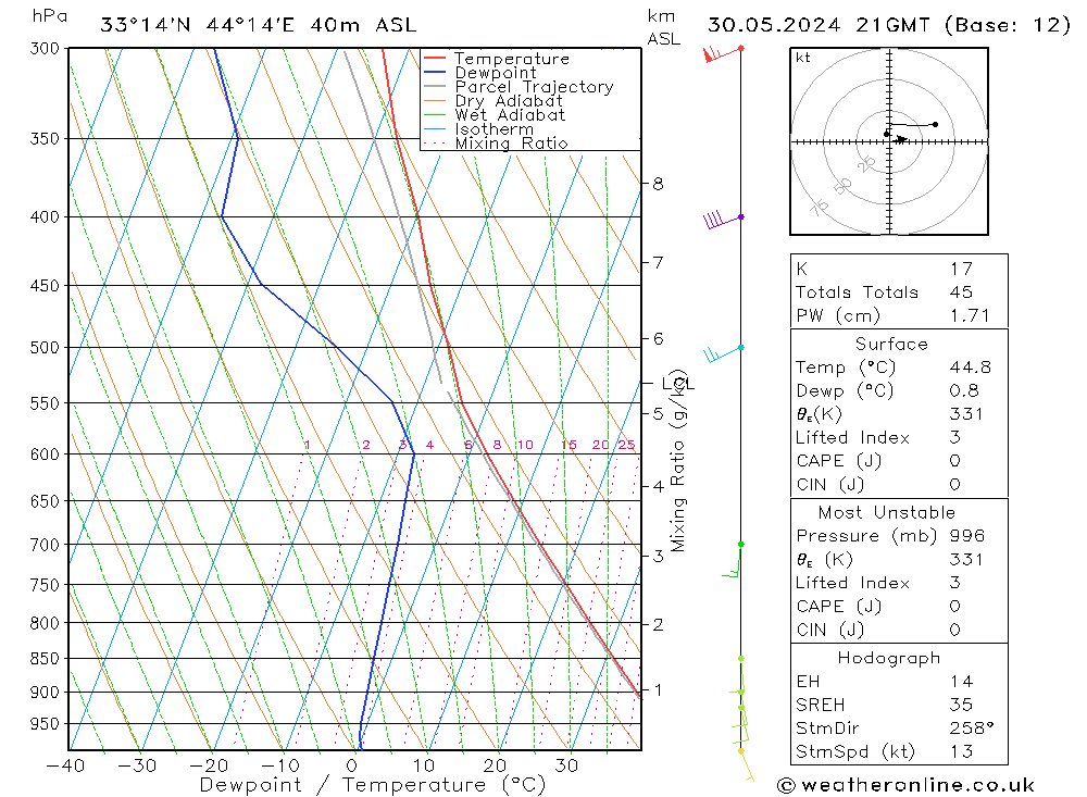 Model temps GFS Čt 30.05.2024 21 UTC