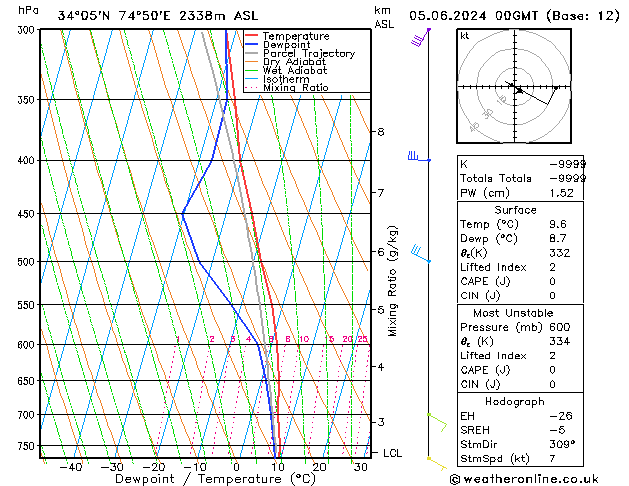 Model temps GFS We 05.06.2024 00 UTC