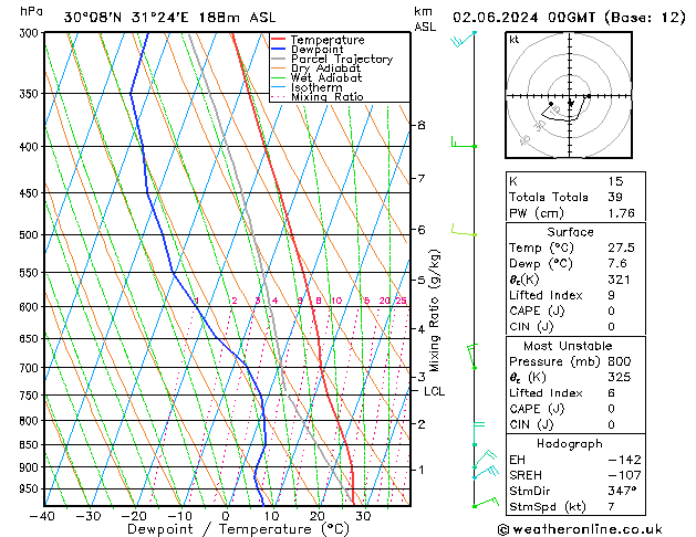 Model temps GFS  02.06.2024 00 UTC
