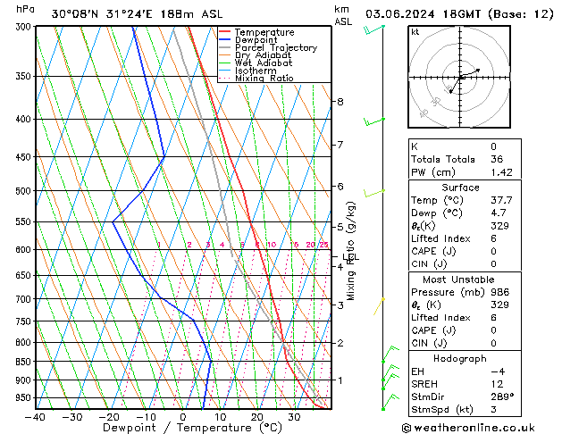 Model temps GFS Pzt 03.06.2024 18 UTC