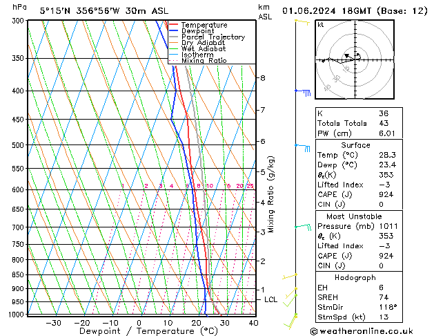 Model temps GFS So 01.06.2024 18 UTC