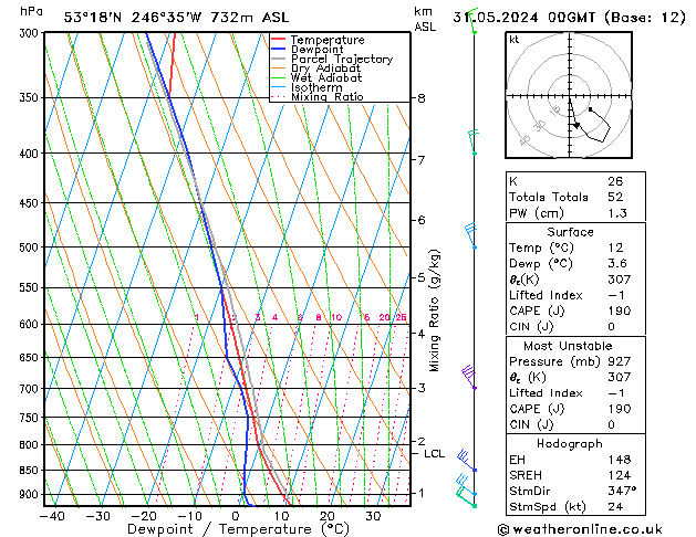 Model temps GFS Sex 31.05.2024 00 UTC