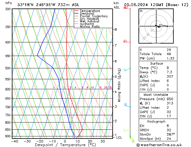 Model temps GFS mer 05.06.2024 12 UTC