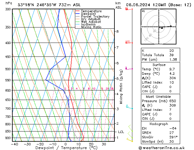 Model temps GFS чт 06.06.2024 12 UTC