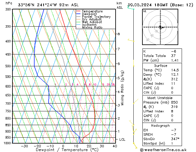 Modell Radiosonden GFS Do 30.05.2024 18 UTC