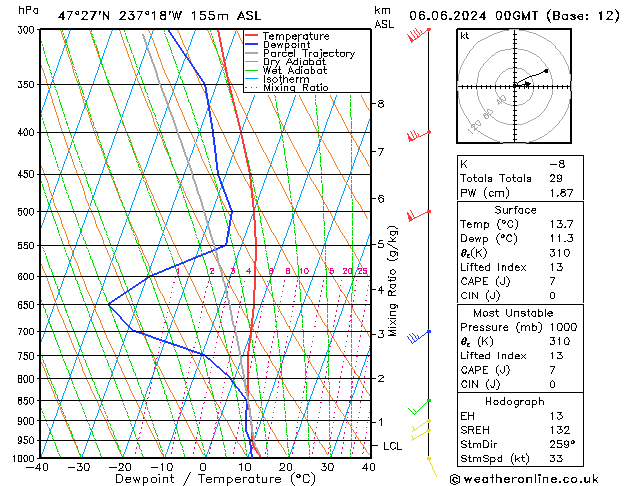 Model temps GFS do 06.06.2024 00 UTC