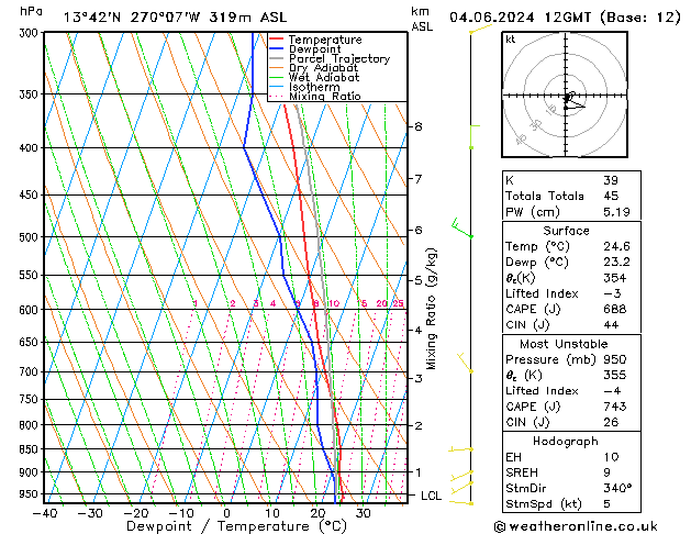 Model temps GFS Sa 04.06.2024 12 UTC