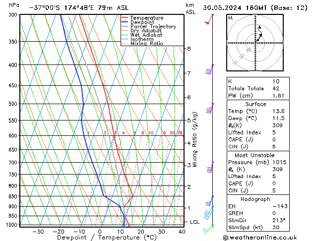 Model temps GFS чт 30.05.2024 18 UTC