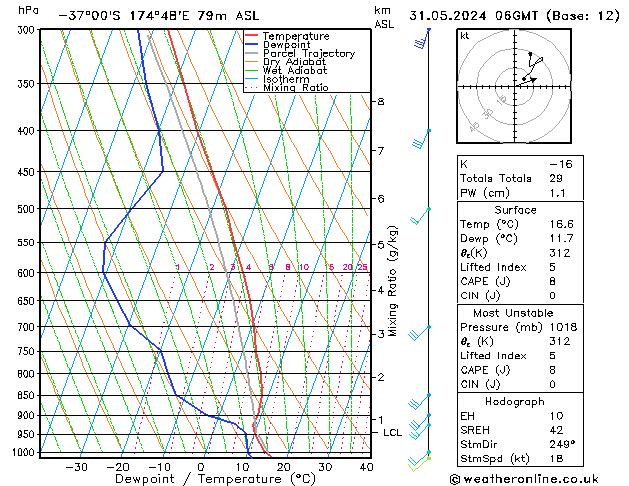 Model temps GFS vr 31.05.2024 06 UTC