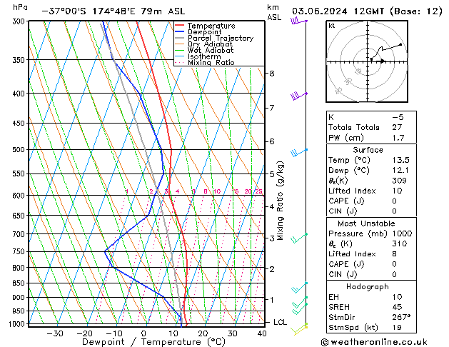 Model temps GFS Mo 03.06.2024 12 UTC