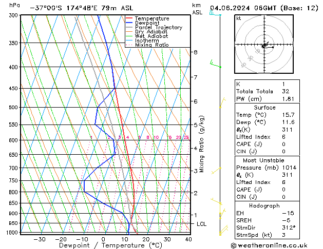 Model temps GFS  04.06.2024 06 UTC