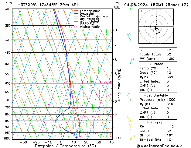 Model temps GFS Tu 04.06.2024 18 UTC