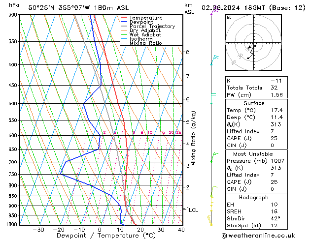 Modell Radiosonden GFS So 02.06.2024 18 UTC