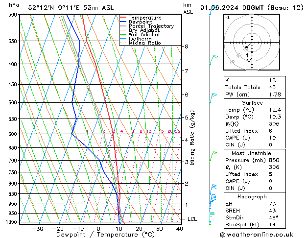 Modell Radiosonden GFS Sa 01.06.2024 00 UTC