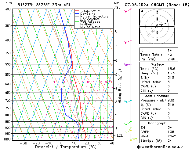 Model temps GFS vr 07.06.2024 06 UTC