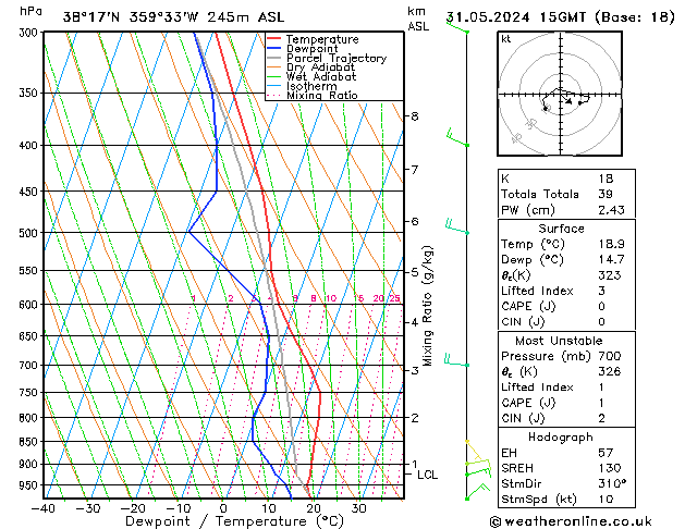 Model temps GFS vie 31.05.2024 15 UTC