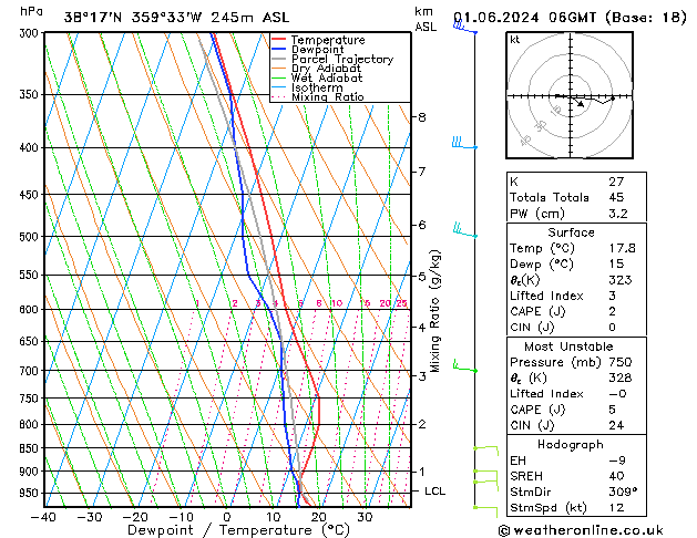 Model temps GFS sáb 01.06.2024 06 UTC