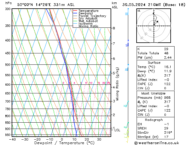 Model temps GFS Čt 30.05.2024 21 UTC