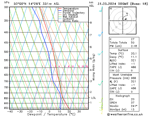 Model temps GFS Pá 31.05.2024 00 UTC