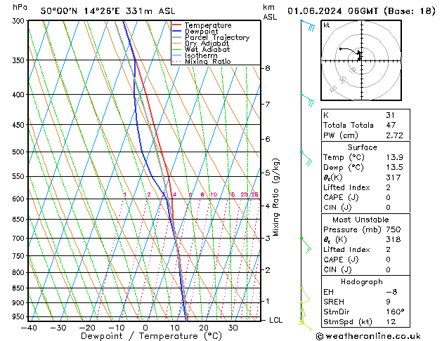 Model temps GFS So 01.06.2024 06 UTC