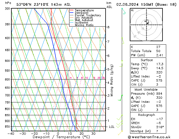 Model temps GFS Ne 02.06.2024 15 UTC