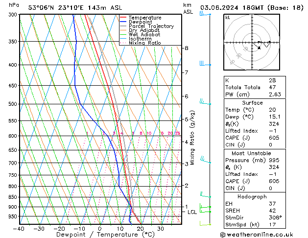 Model temps GFS pon. 03.06.2024 18 UTC