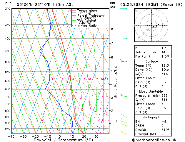 Model temps GFS śro. 05.06.2024 18 UTC