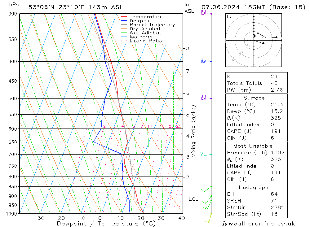 Model temps GFS pt. 07.06.2024 18 UTC