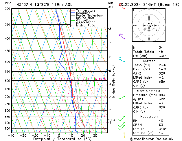 Model temps GFS Čt 30.05.2024 21 UTC