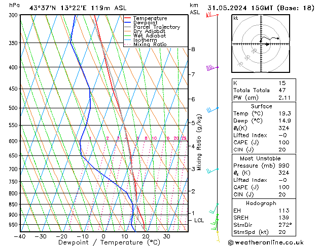 Model temps GFS Pá 31.05.2024 15 UTC