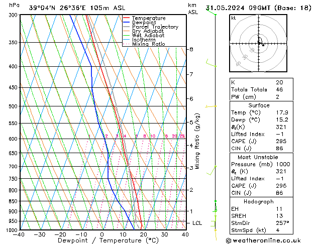 Model temps GFS  31.05.2024 09 UTC