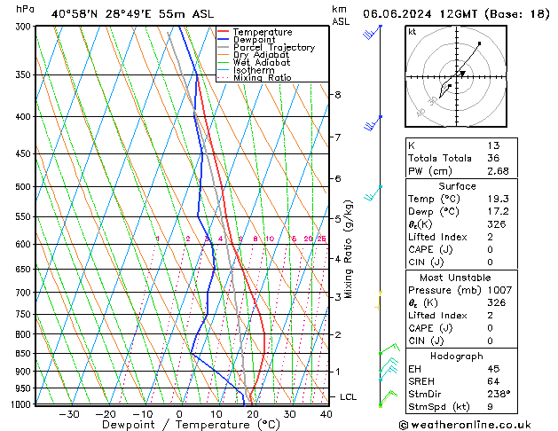 Model temps GFS Per 06.06.2024 12 UTC