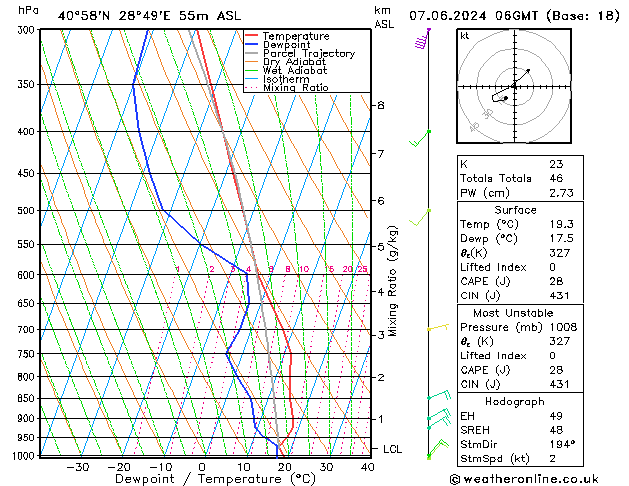 Model temps GFS Cu 07.06.2024 06 UTC