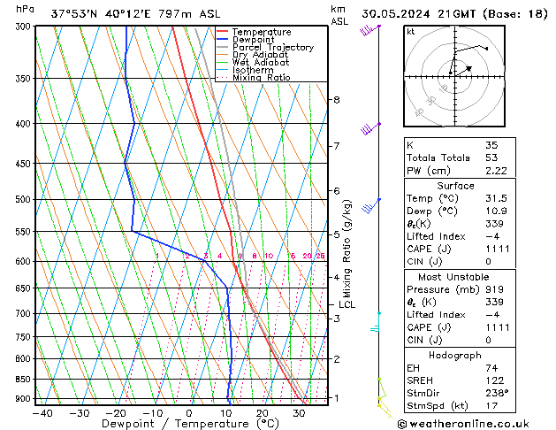 Model temps GFS do 30.05.2024 21 UTC