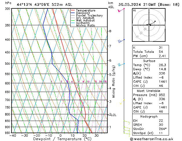 Model temps GFS Qui 30.05.2024 21 UTC