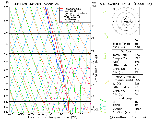 Model temps GFS Sa 01.06.2024 18 UTC