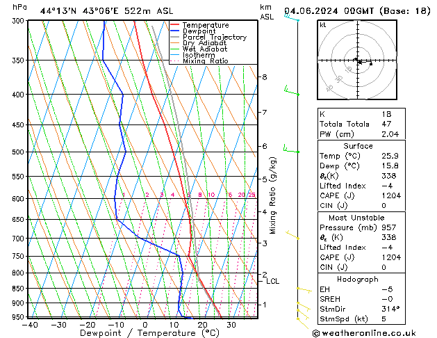 Model temps GFS Tu 04.06.2024 00 UTC