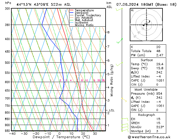 Model temps GFS пт 07.06.2024 18 UTC