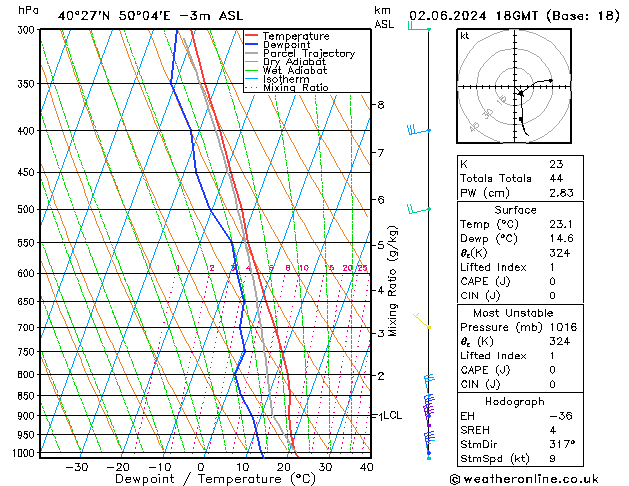 Model temps GFS Su 02.06.2024 18 UTC