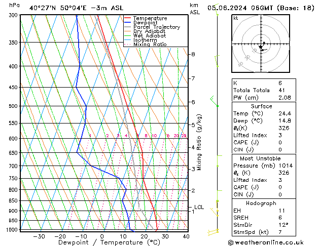 Model temps GFS ср 05.06.2024 06 UTC