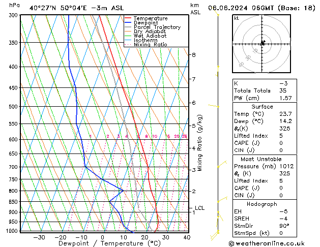 Model temps GFS czw. 06.06.2024 06 UTC