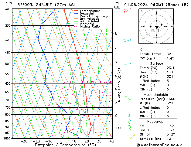 Model temps GFS Sa 01.06.2024 06 UTC