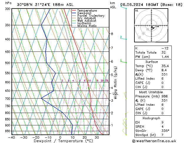 Model temps GFS jeu 06.06.2024 18 UTC