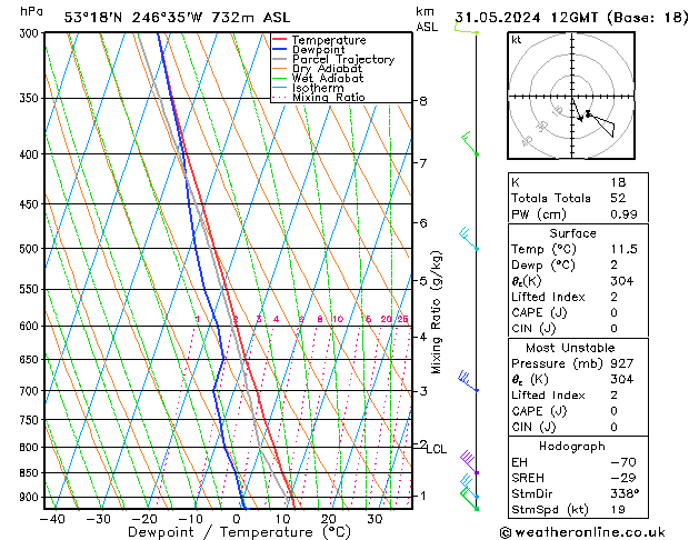 Model temps GFS vr 31.05.2024 12 UTC